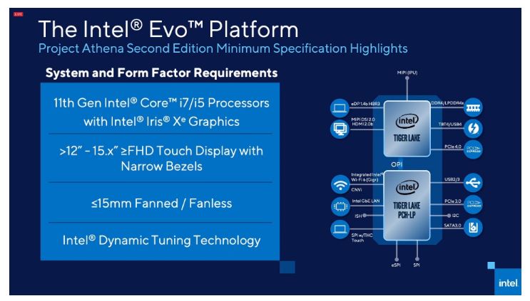 اینتل از پردازنده ی جدید نسل یازدهم با نام Intel Evo رونمایی کرد